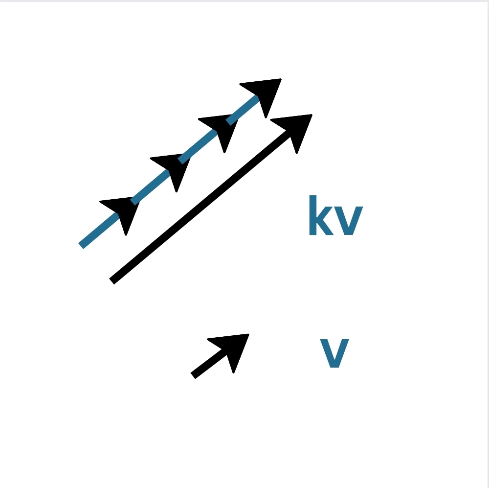 Scalar multiplication of vector is like stacking copies of a vector on top of itself